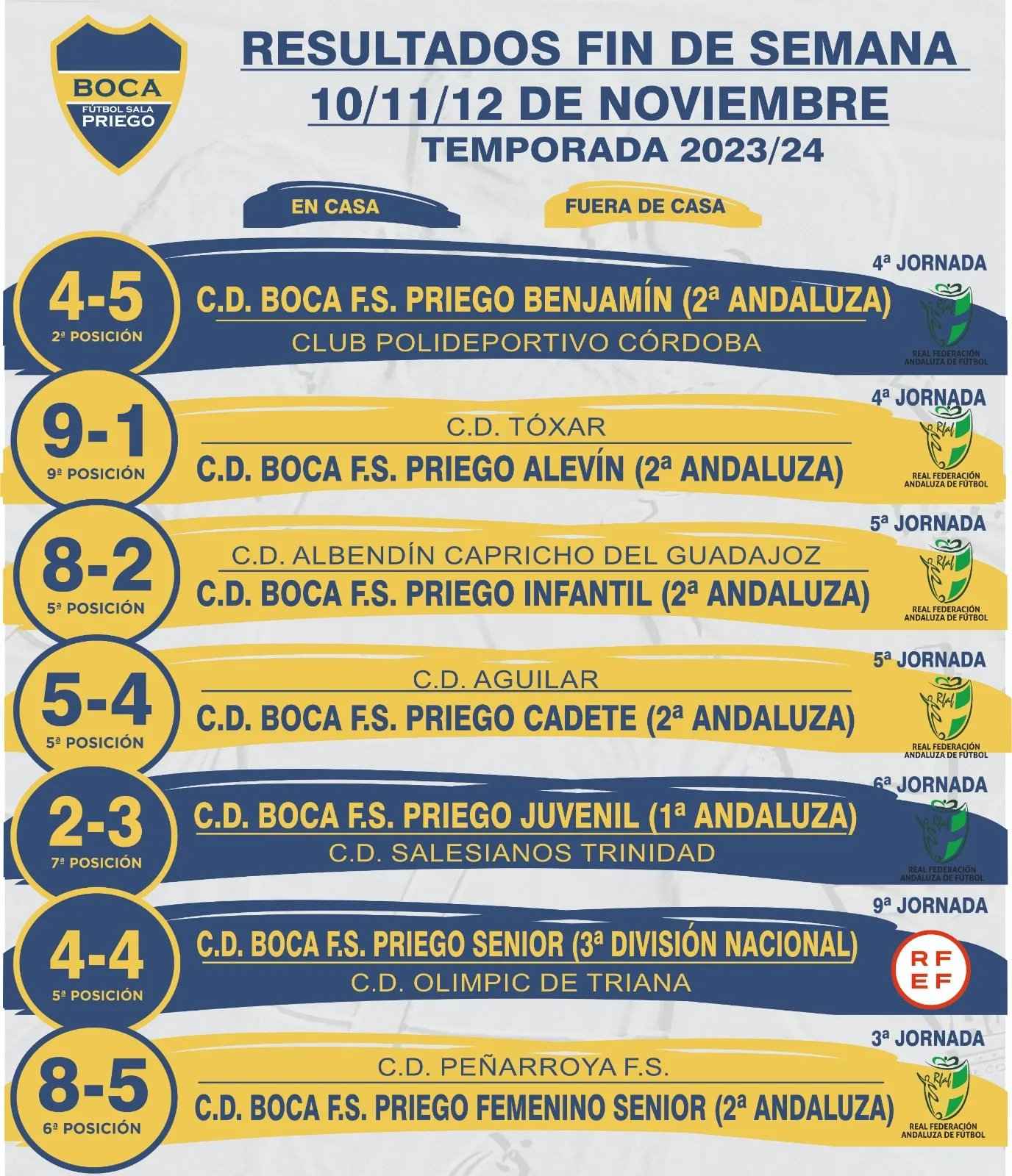 Resultados de los equipos del Boca Priego FS.