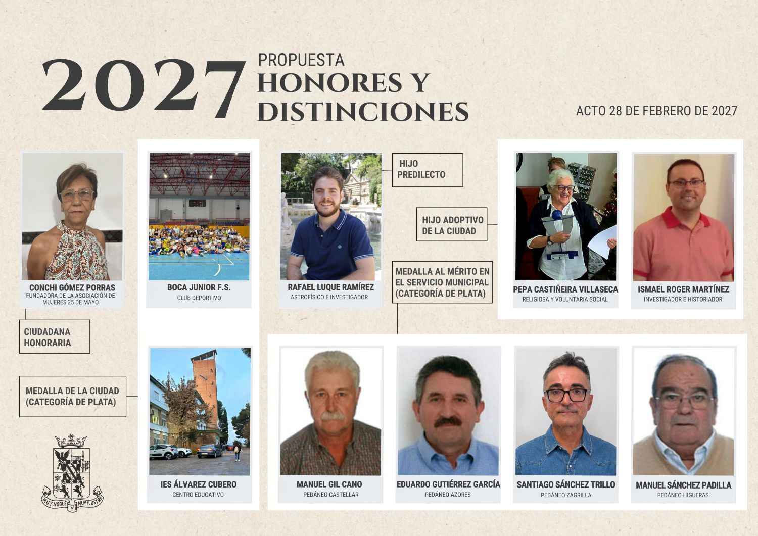 Candidaturas presentadas.