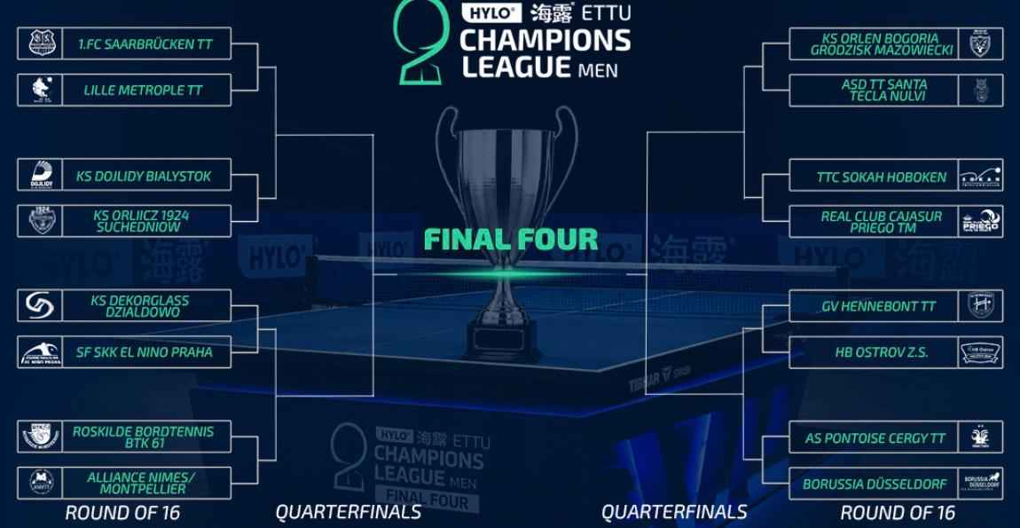 Cuadro de enfrentamientos de la Champions League.