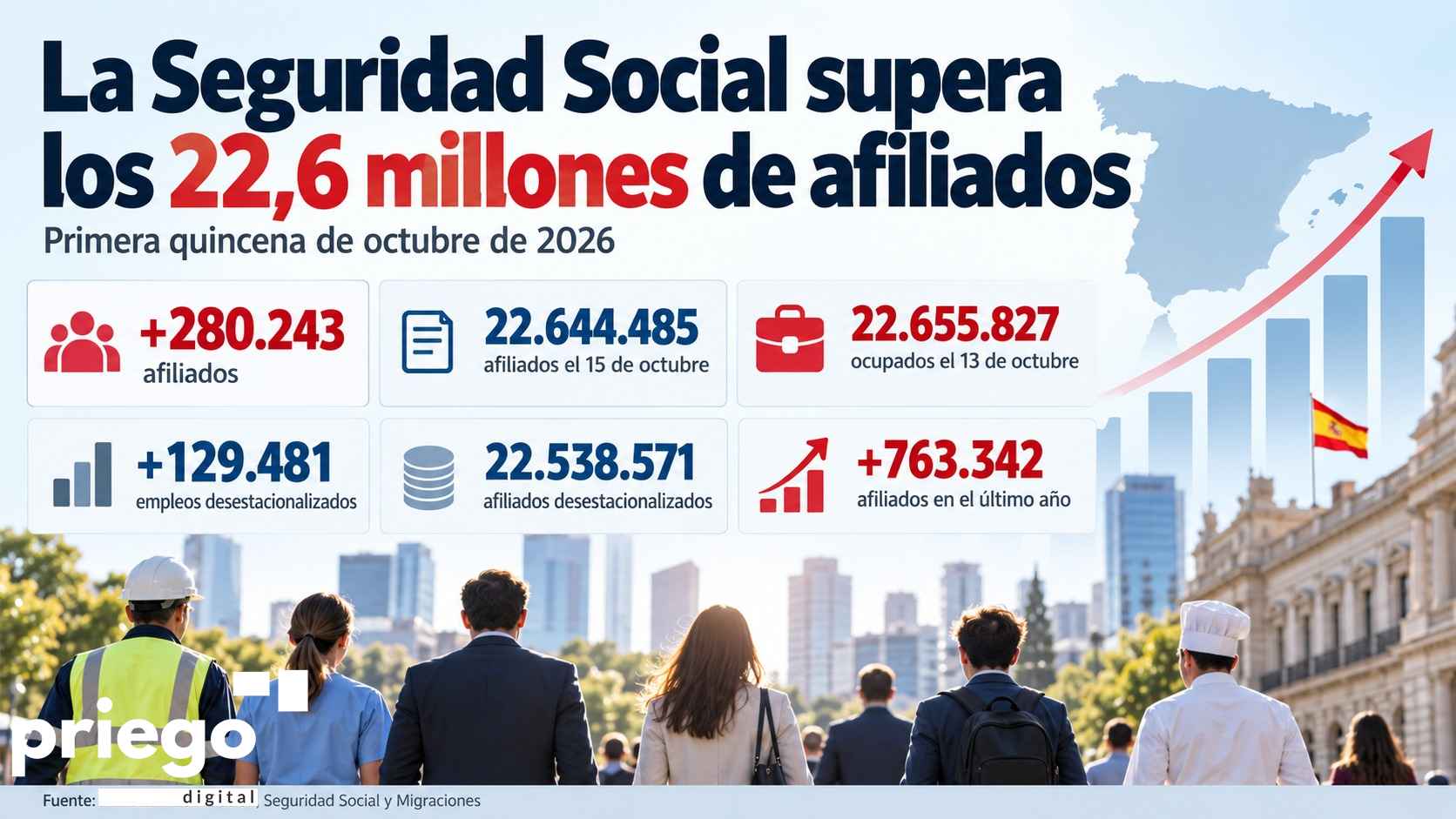 Datos de afiliación a la Seguridad Social en la primera quincena de octubre.