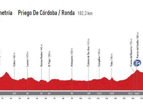 Planimetría de la quinta etapa de la Vuelta, que tendrá su salida en Priego de Córdoba. (Foto: Cedida)